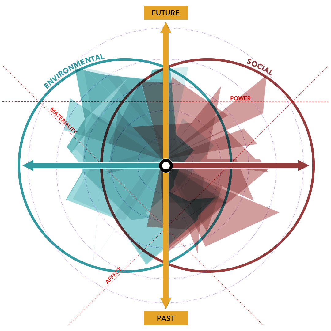 Participatory Methods, Counterpower, and the Co-Production of Space